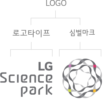 Partner Companies’ ESG Assessment Process and Result Management : Step.1 Self-assessment > Step.2 Fild Assistance